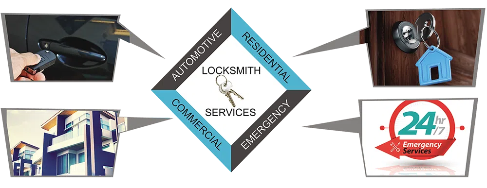 Advanced Locksmith Service Oak Lawn, IL 708-303-9354 - about-01